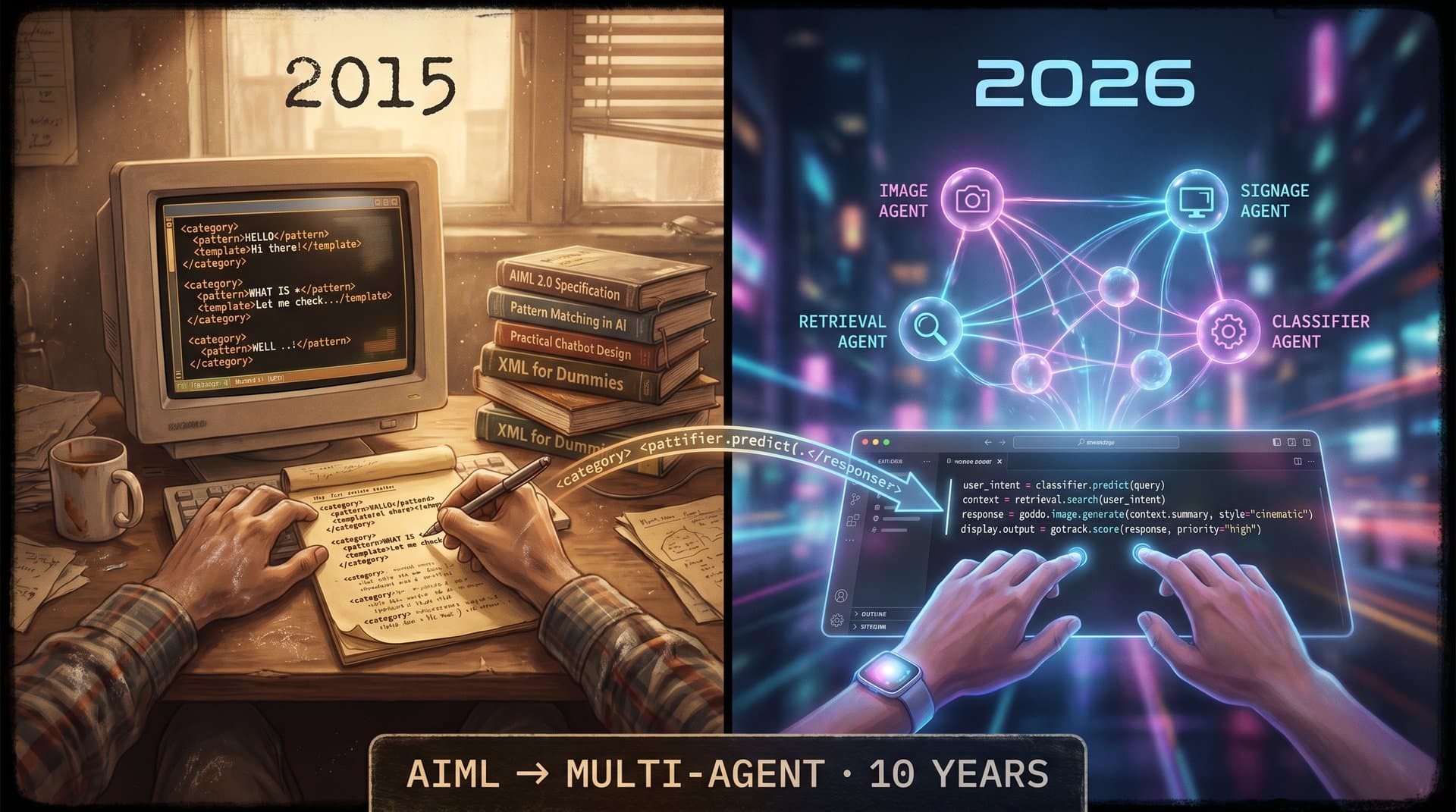From AIML in 2015 to multi-agent in 2026: the 10-year arc of conversational AI.